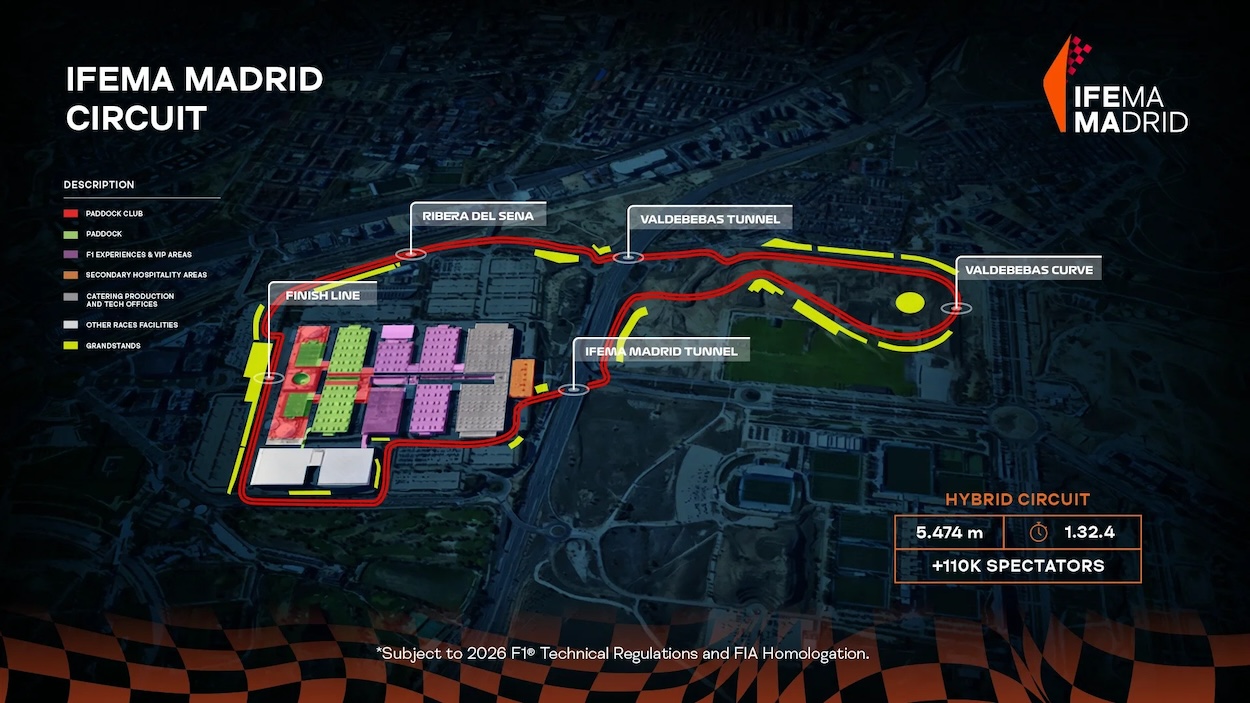 Madrid formula 1 Circuit