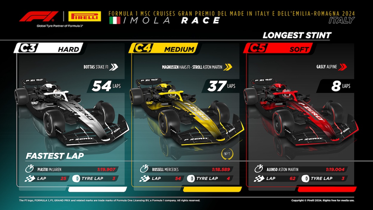 2024 Formula 1 Emilia-Romagna GP
