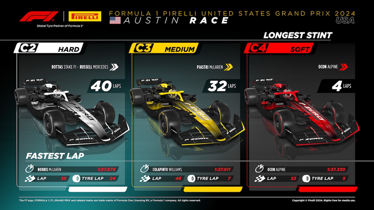2023 Formula 1 United States Grand Prix