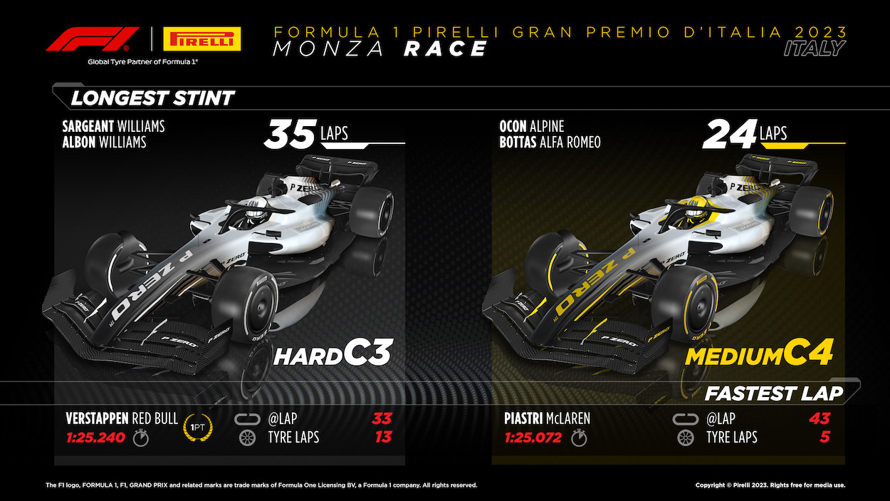 2023 Formula 1 Italian Grand Prix
