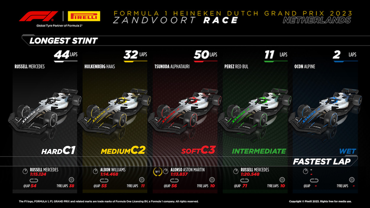 2023 Formula 1 Dutch GP