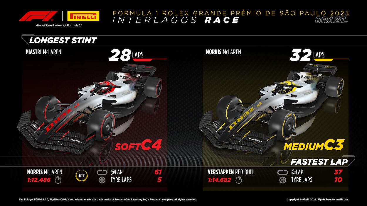 2023 Formula 1 Brazilian GP