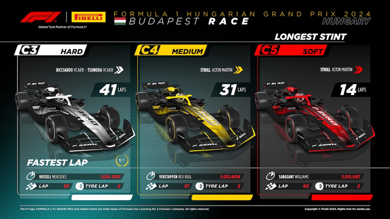 2024 Formula 1 Hungarian GP