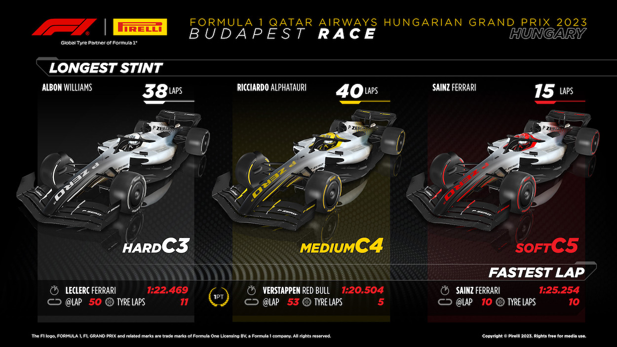 2023 formula 1 hungarian grand prix