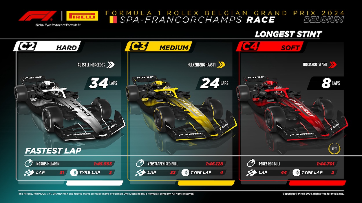 2024 Formula 1 Belgian GP