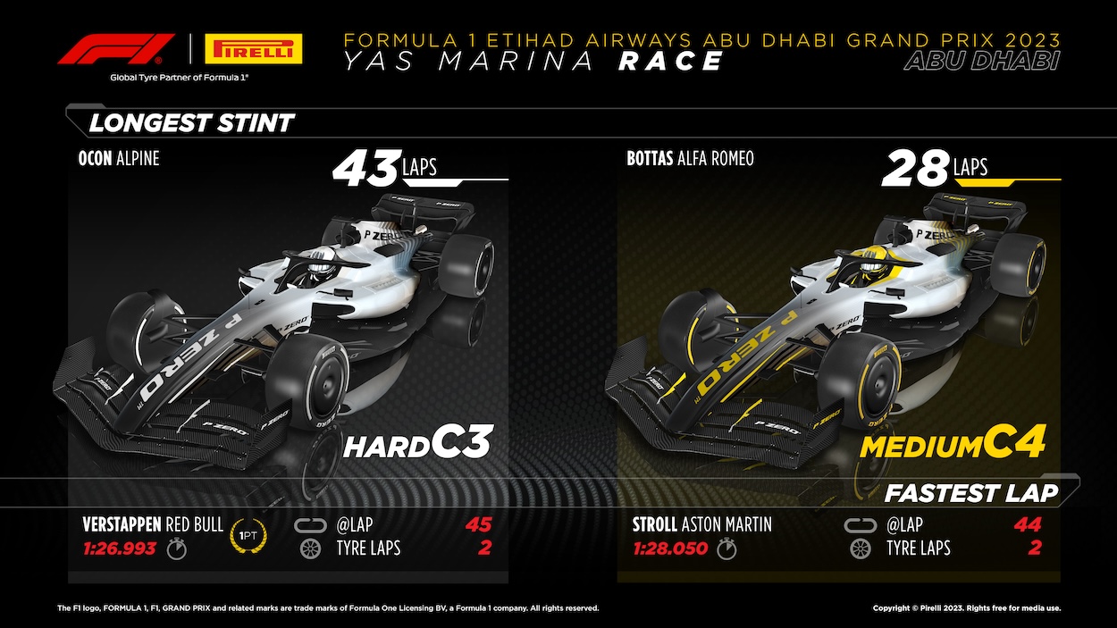 2023 Formula 1 Abu Dhabi Grand Prix