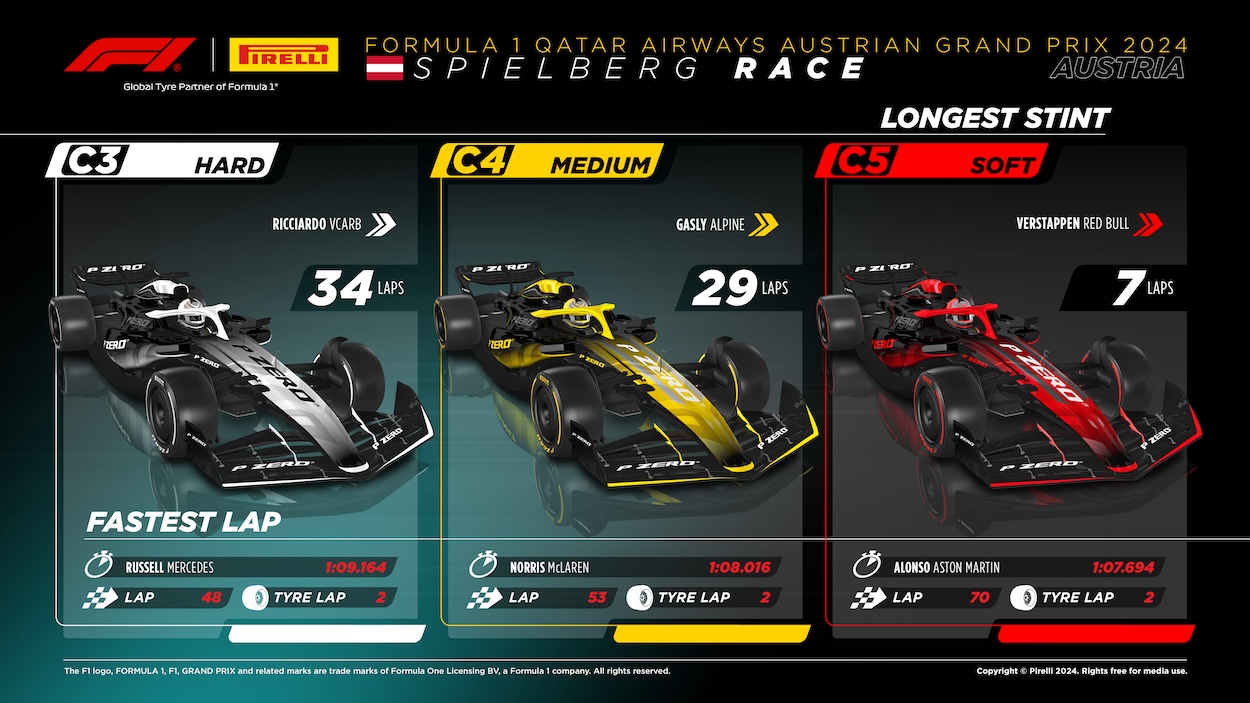 2024 Formula 1 Austrian GP