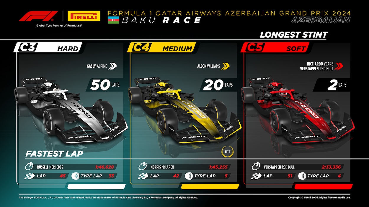 2024 Formula 1 Azerbaijan Grand Prix