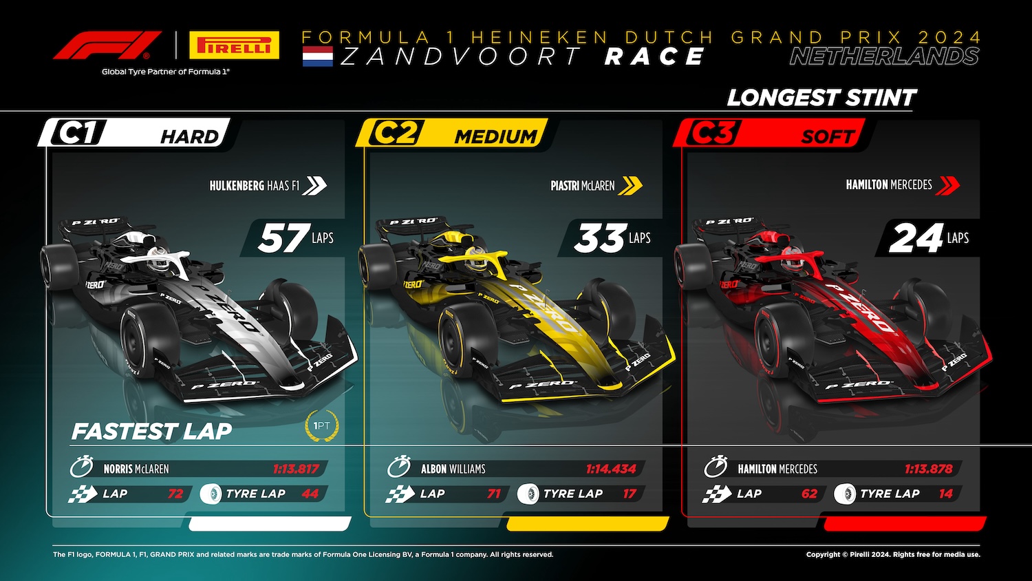 2024 Formula 1 Dutch Grand Prix
