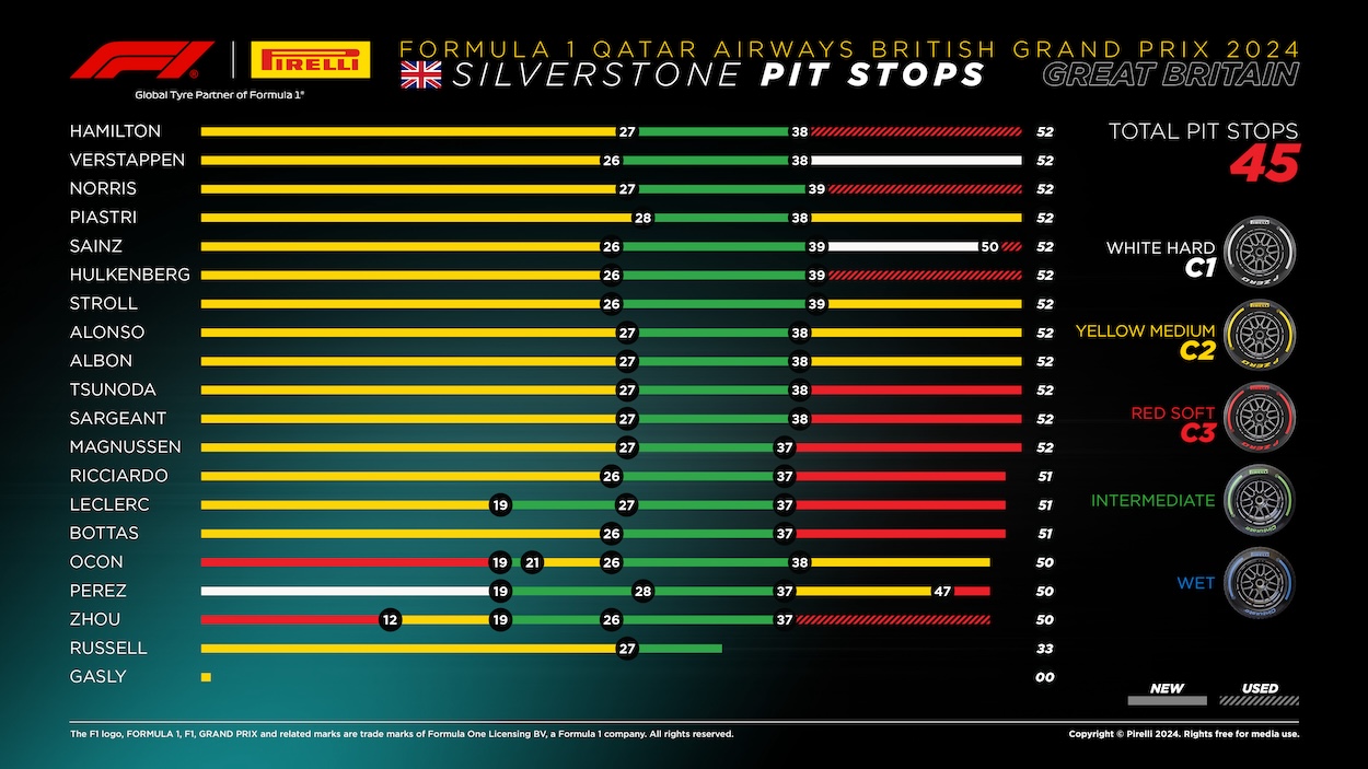 2024 Formula 1 British GP