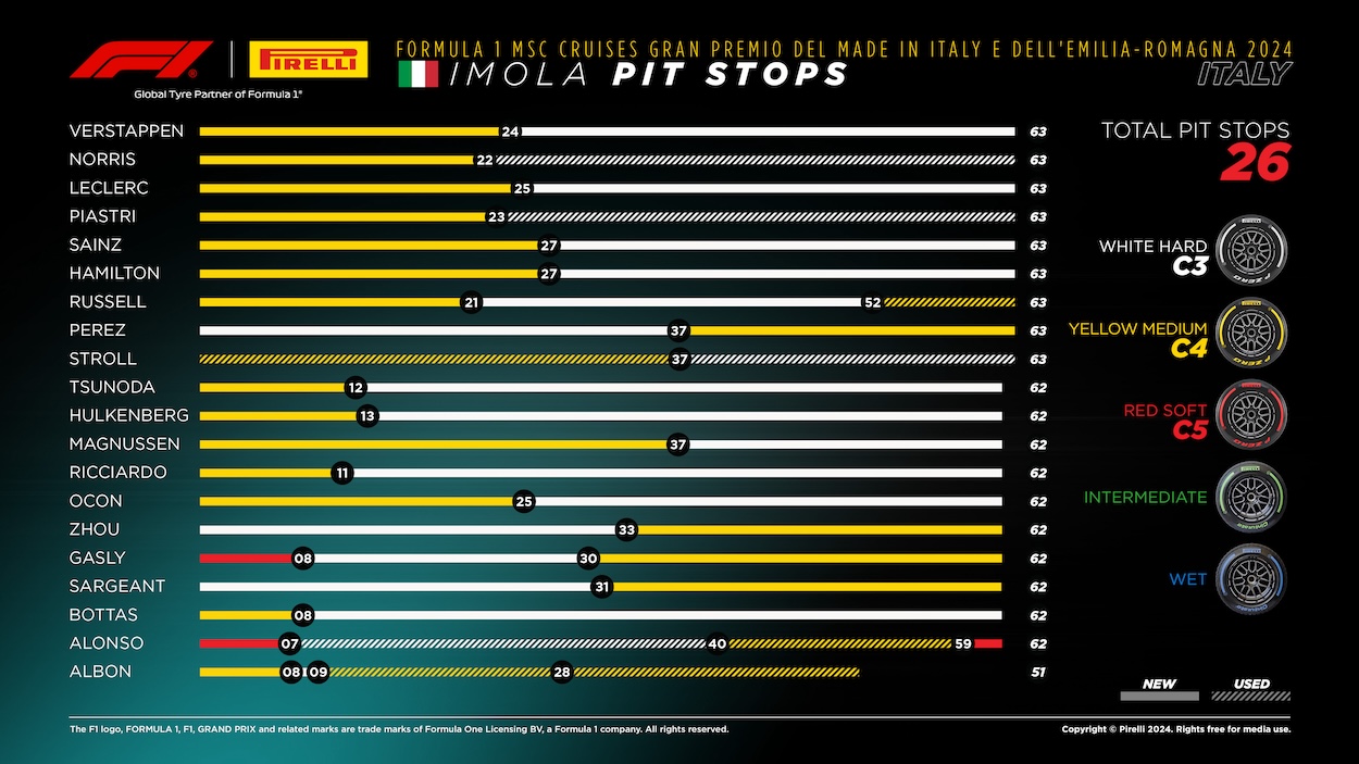 2024 Formula 1 Emilia-Romagna GP