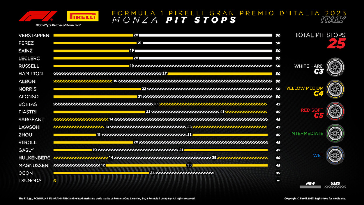 2023 Formula 1 Italian Grand Prix