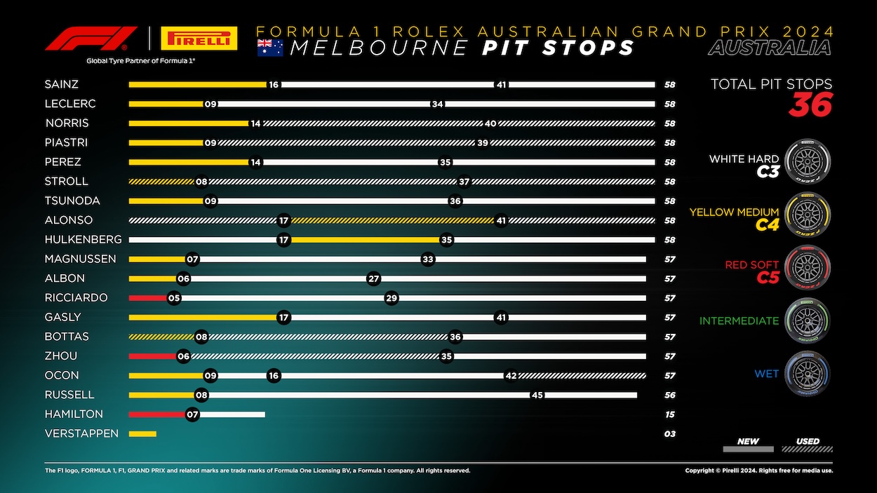 2024 Formula 1 Australian GP