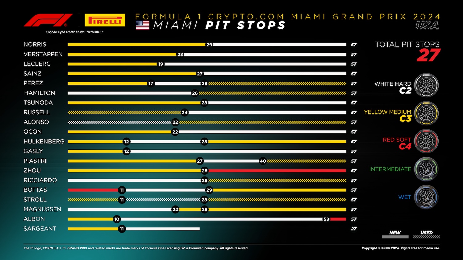 2024 Formula 1 Miami GP