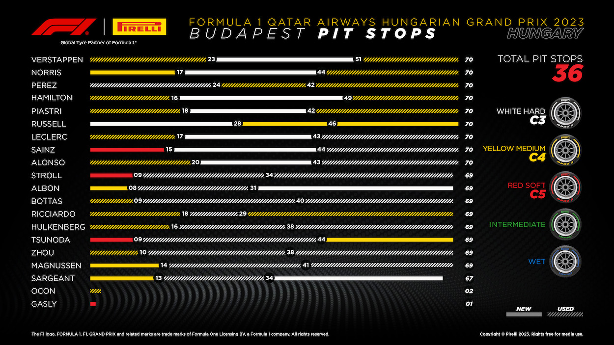2023 formula 1 hungarian grand prix