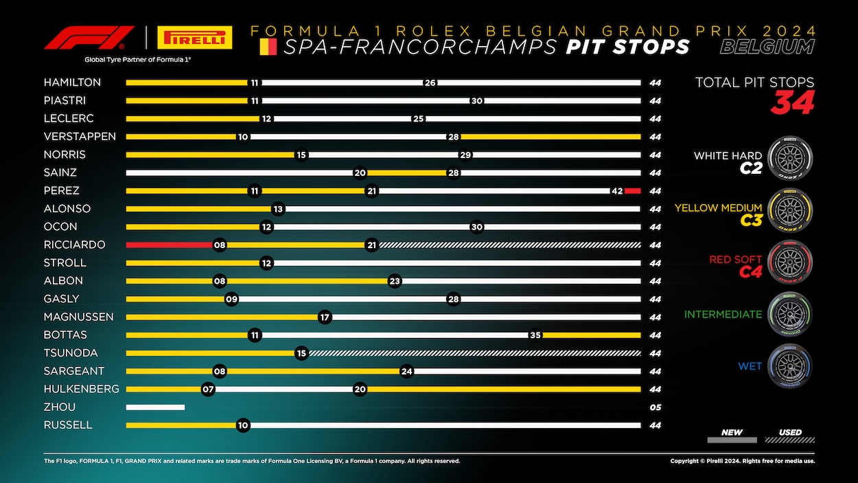 2024 Formula 1 Belgian GP