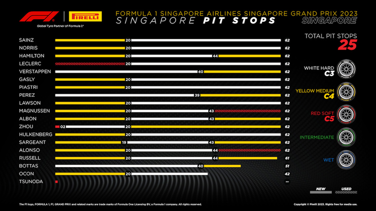 2023 Formula 1 Singapore Grand Prix