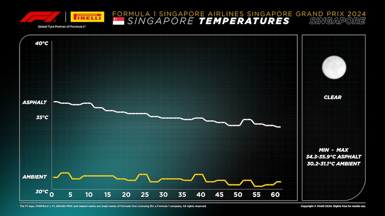 2024 Formula 1 Singapore Grand Prix