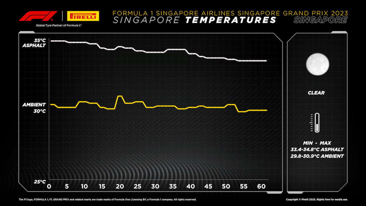 2023 Formula 1 Singapore Grand Prix