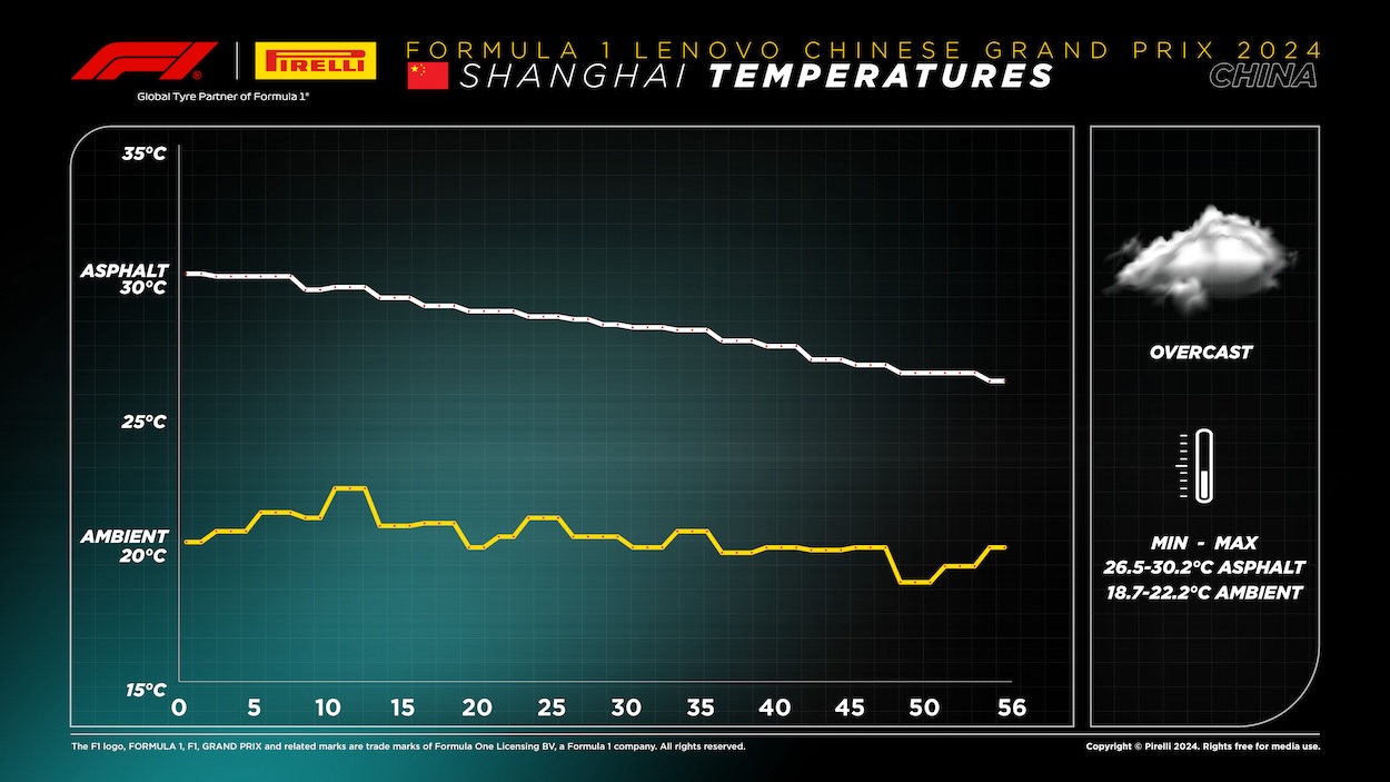 2024 Formula 1 Chinese GP