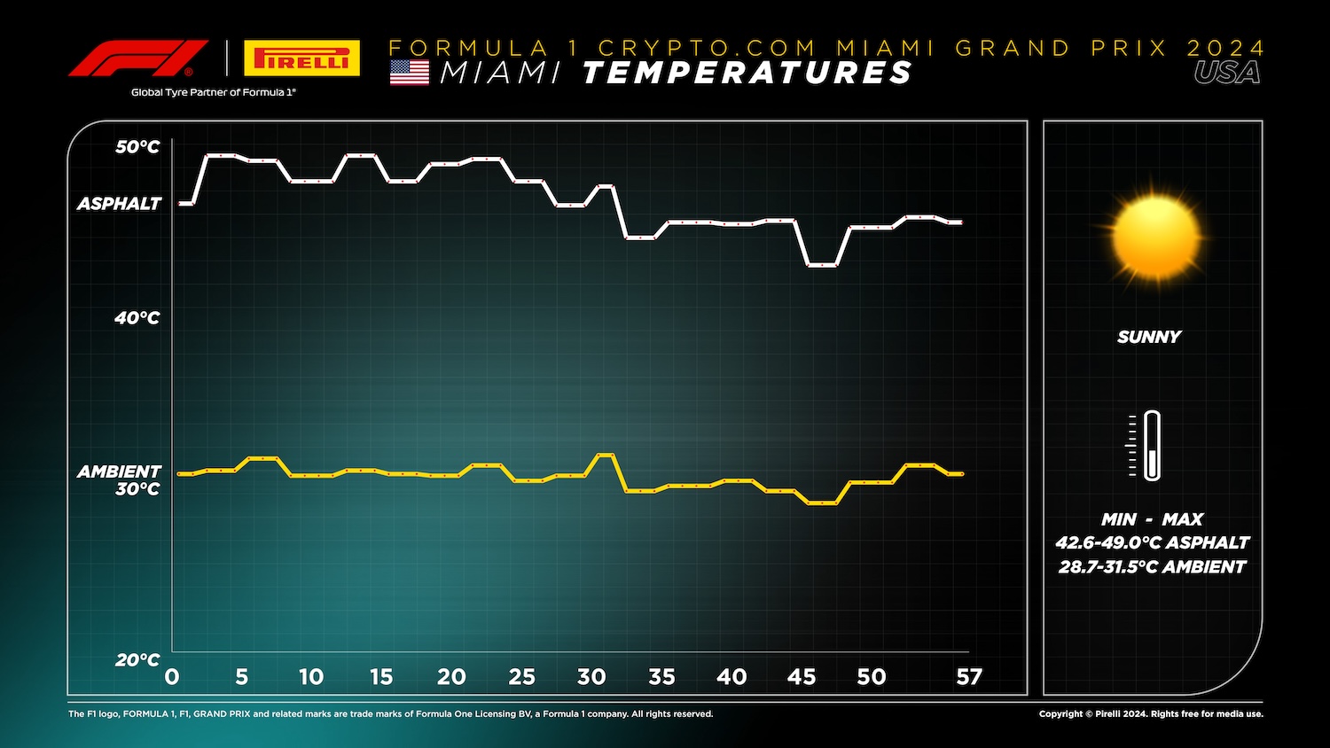 2024 Formula 1 Miami GP