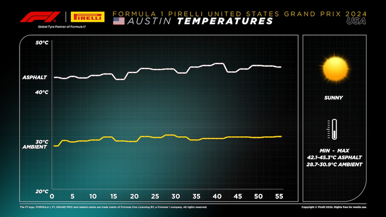 2023 Formula 1 United States Grand Prix