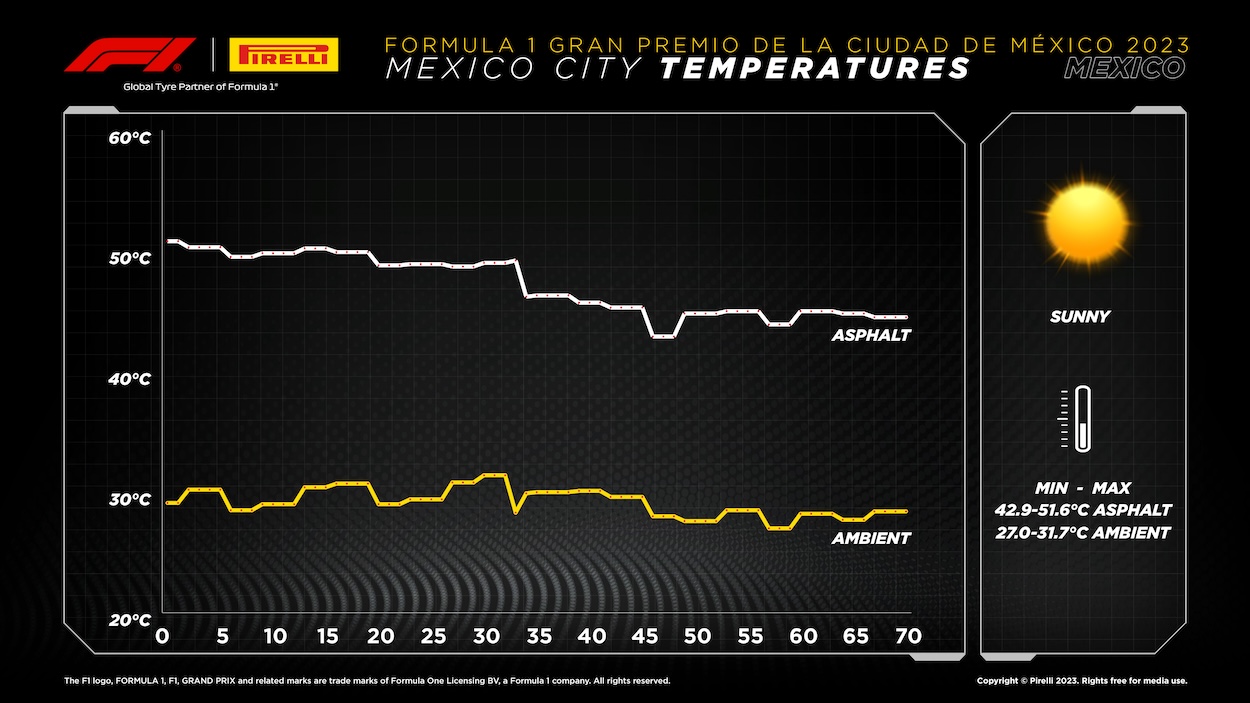 2023 formula 1 Mexican GP