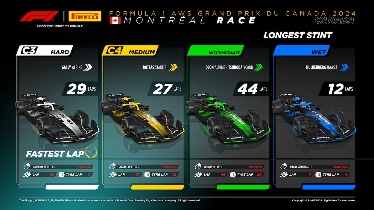 2024 Formula 1 Canadian gp