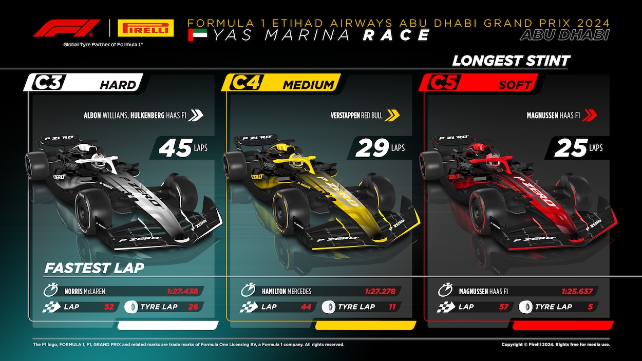 2024 Formula 1 Abu Dhabi GP