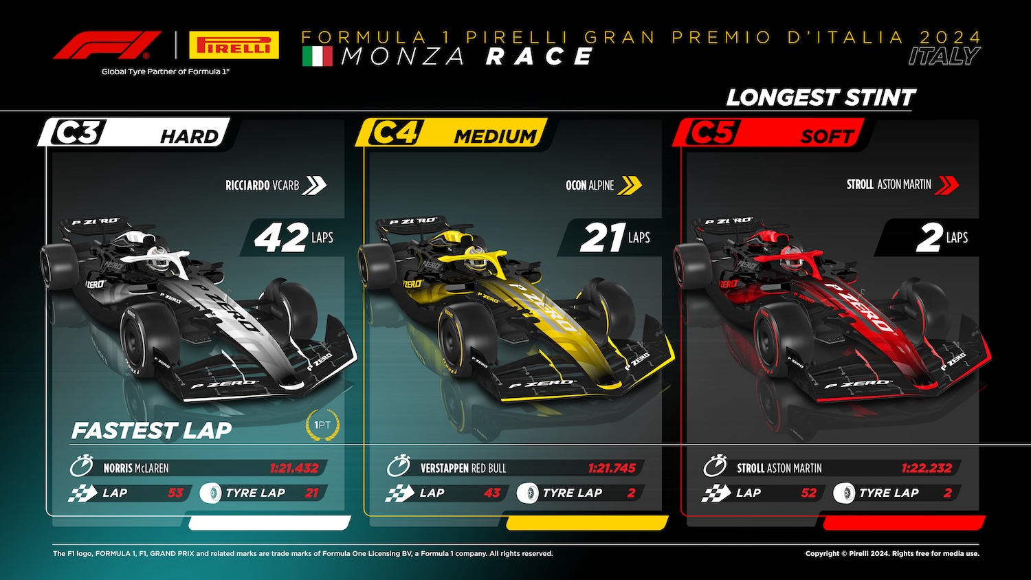 2024 Formula 1 Italian GP