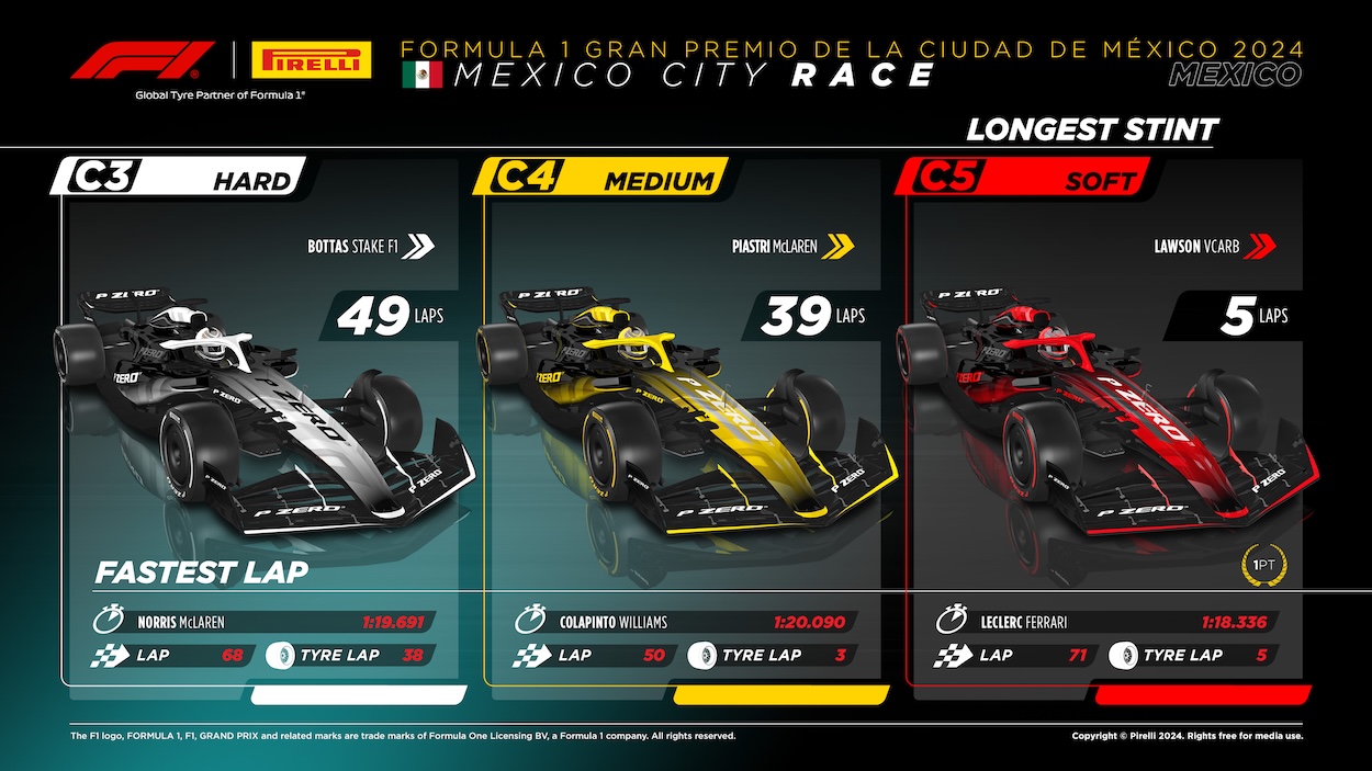 204 Formula 1 Mexico City GP