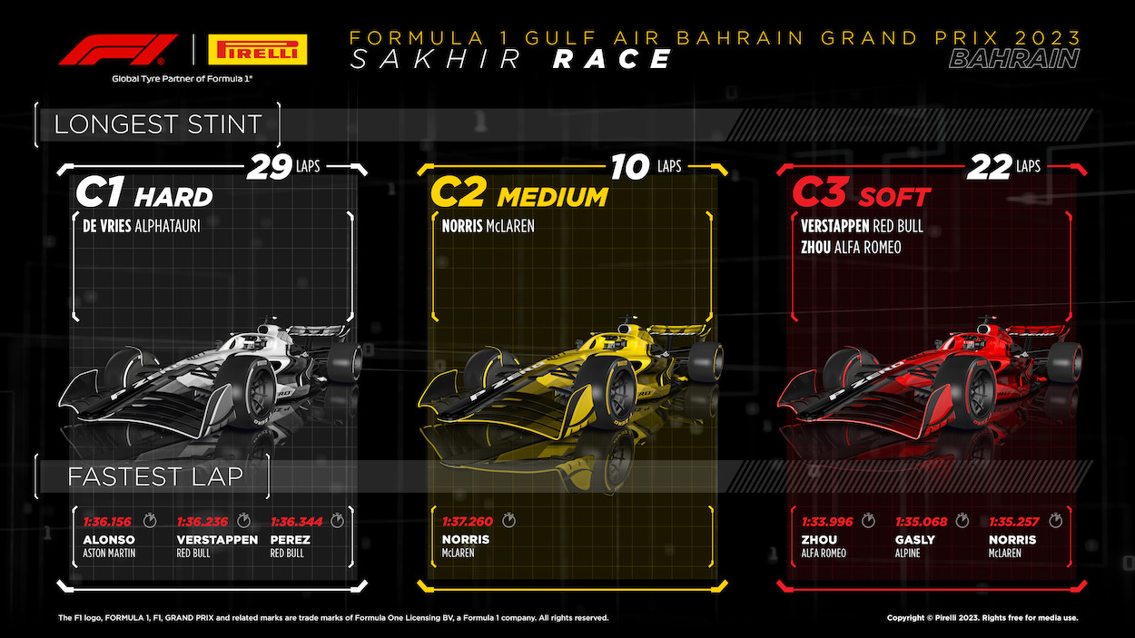 2023 Formula 1 Bahrain GP