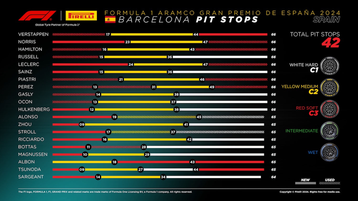 2024 Formula 1 Spanish Grand Prix