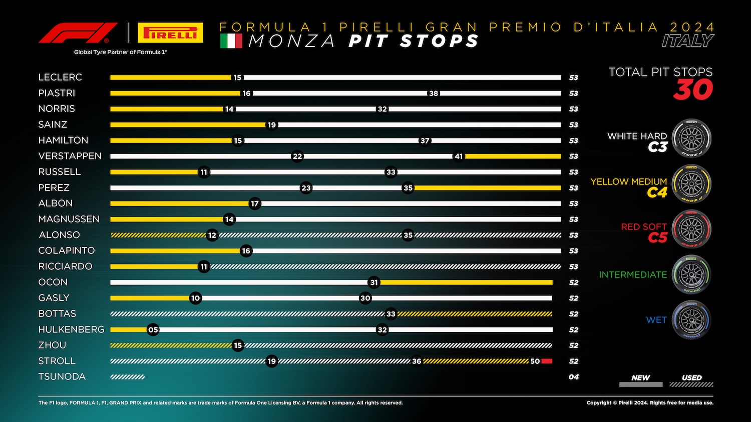2024 Formula 1 Italian GP