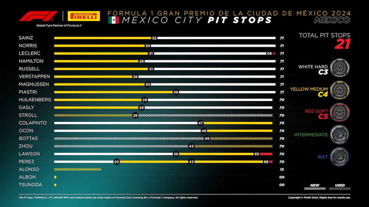 204 Formula 1 Mexico City GP