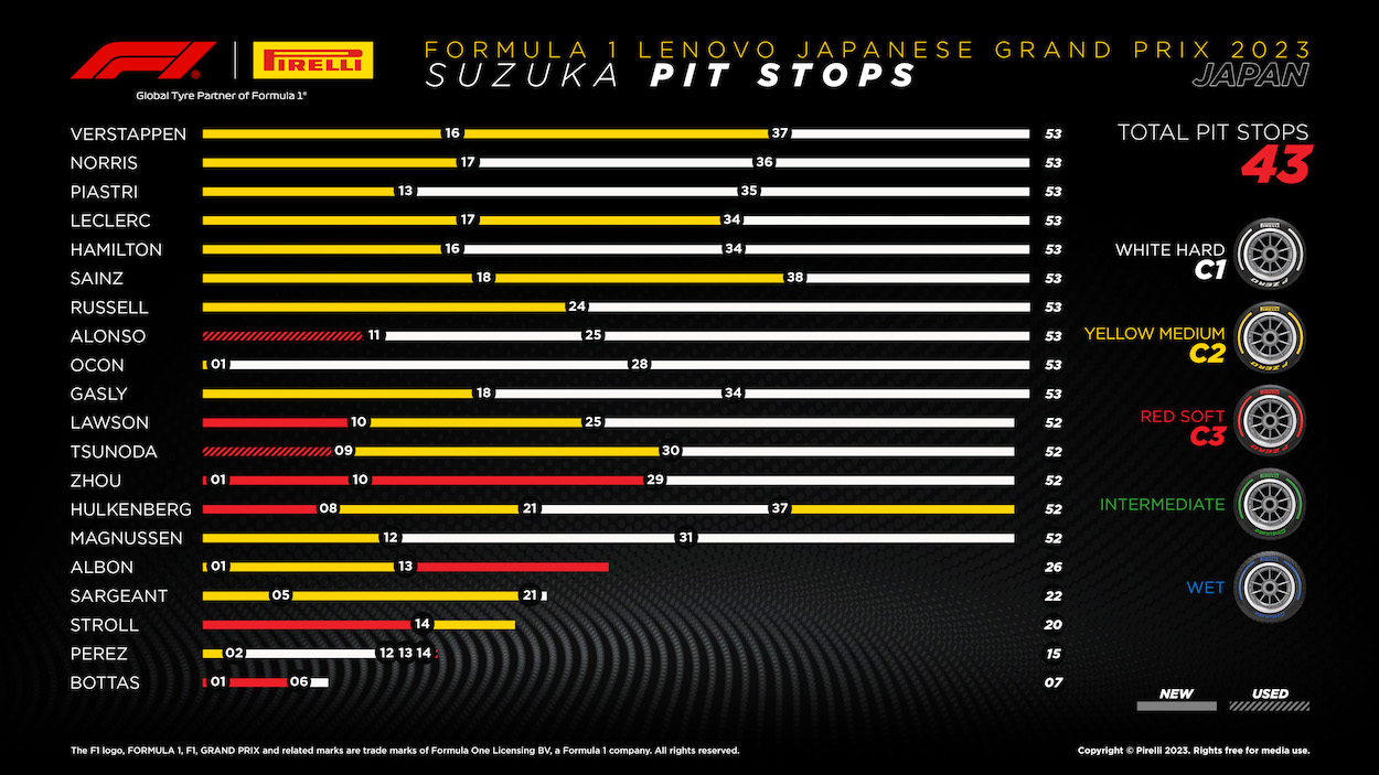 2023 Formula 1 Japanese GP