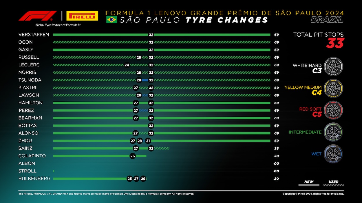 Sao Paulo Grand Prix