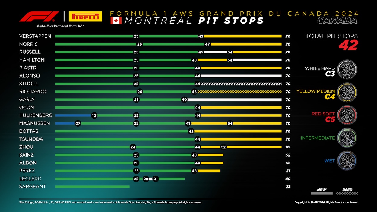 2024 Formula 1 Canadian gp