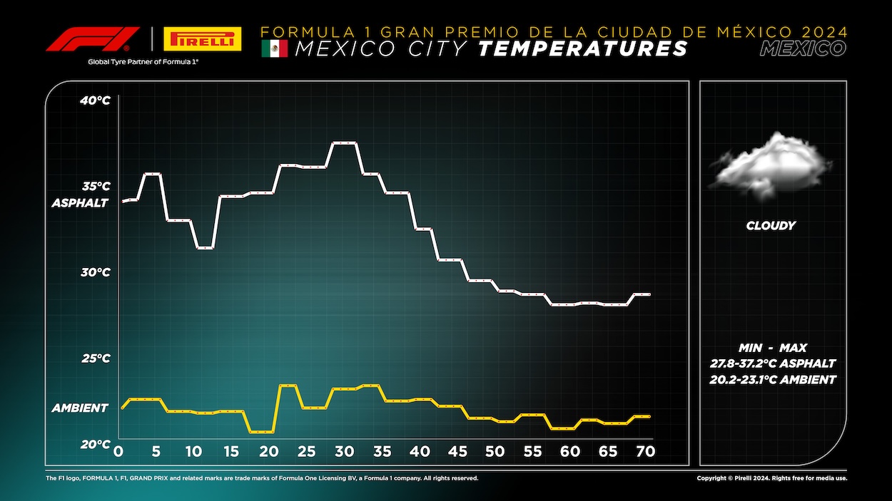 204 Formula 1 Mexico City GP