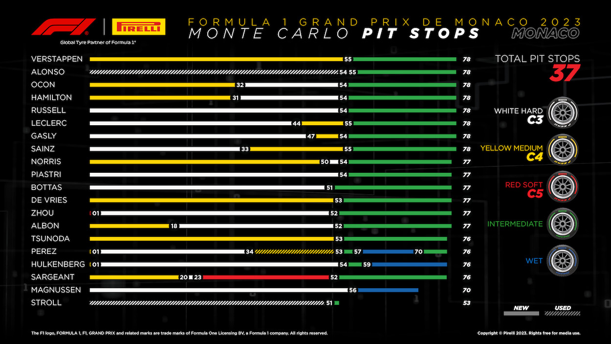 2023 Formula 1 Monaco GP