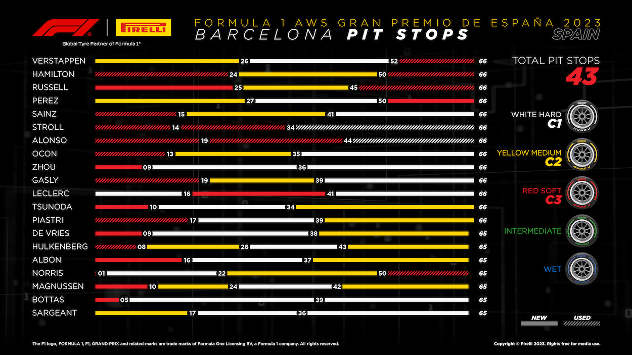 2023 Formula 1 Spanish GP