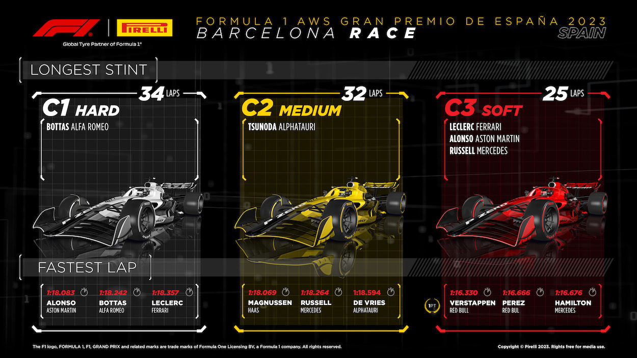 2023 Formula 1 Spanish GP