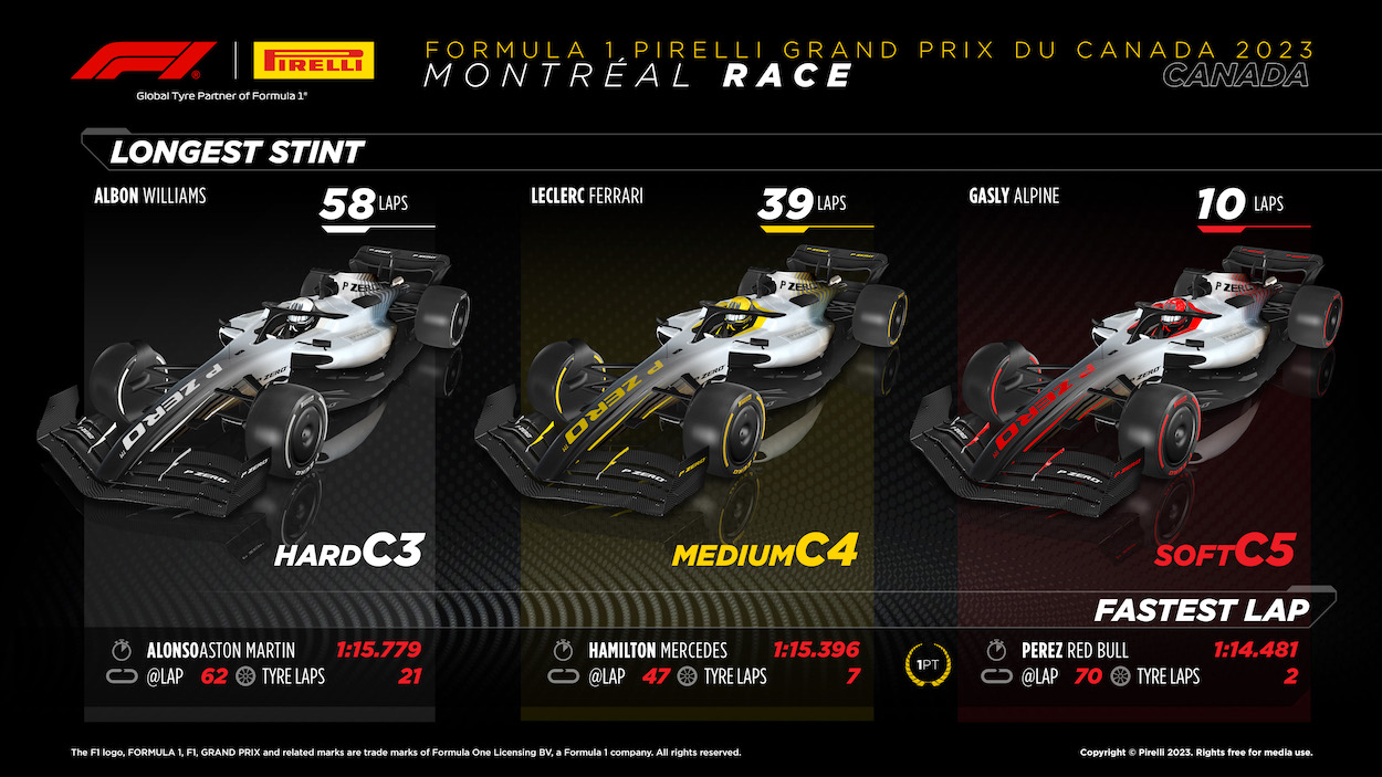 2023 Formula 1 Canadian Grand Prix