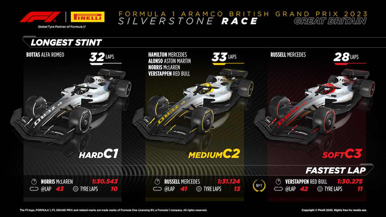 2023 Formula 1 British GP