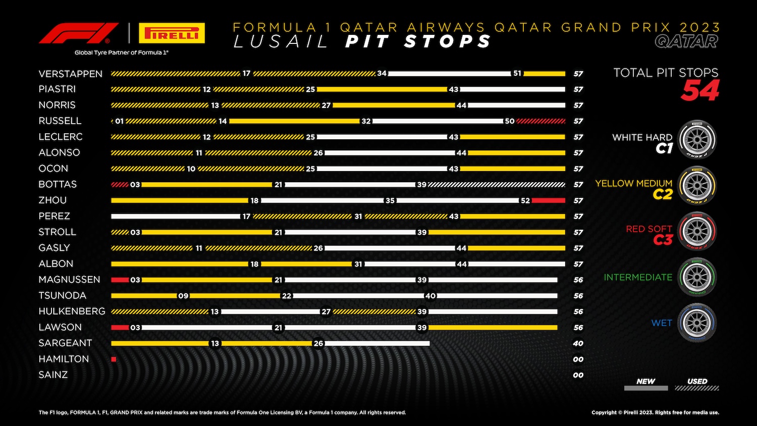 2023 Formula 1 Qatar GP