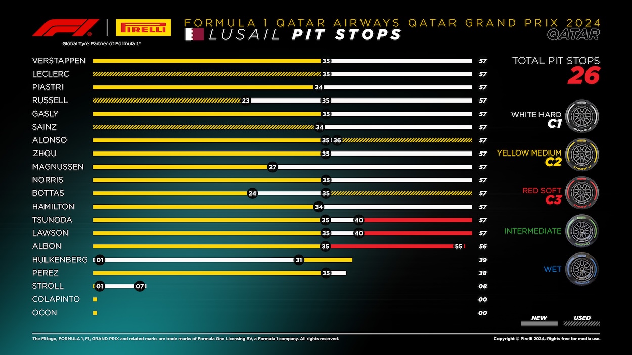 2024 Formula 1 Qatar GP