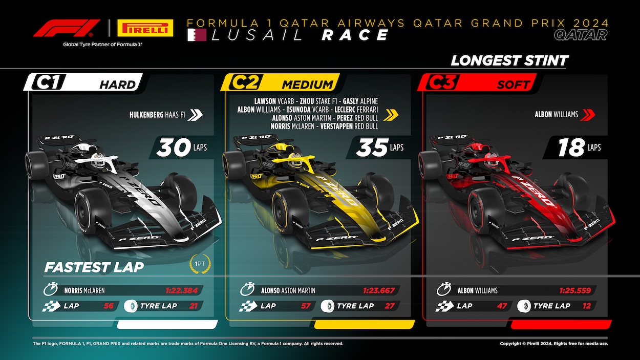 2024 Formula 1 Qatar GP